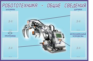Стенд Робототехника - общие сведения, 1,3х0,9 м, 4 кармана А4