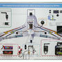 СТЕНД-ПЛАНШЕТ «ЭЛЕКТРОНИКА, АВТОМАТИКА И ОБОРУДОВАНИЕ БПЛА САМОЛЕТНОГО ТИПА»