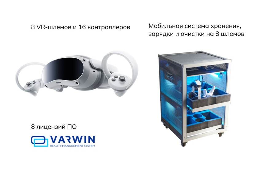 Комплект для класса виртуальной реальности VR08/4EVST128