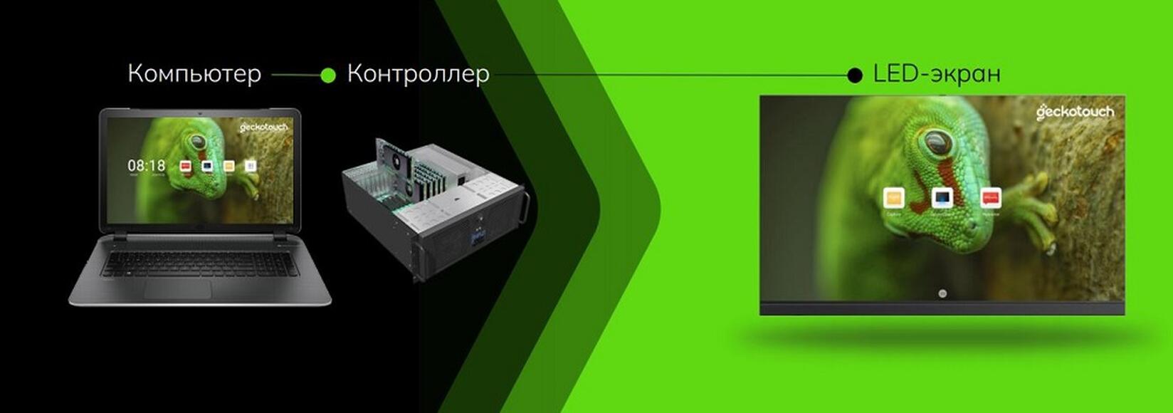 Светодиодный LED-экран Geckotouch 231''