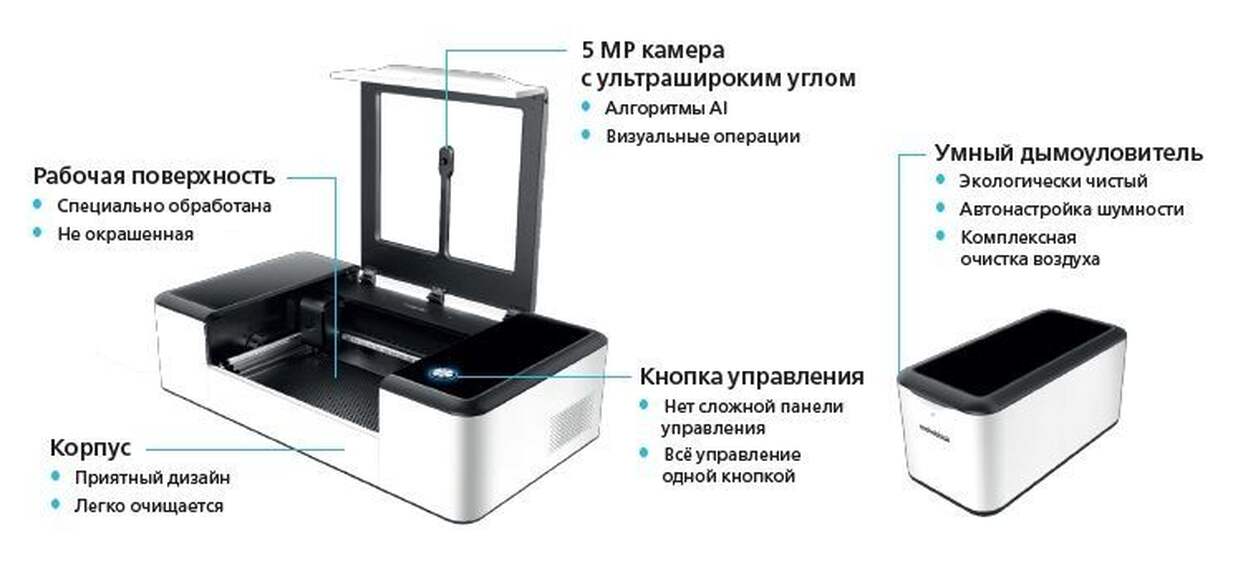 Лазерный резчик/гравировщик Makeblock LaserBox Pro / Makeblock
