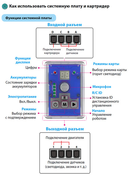 Набор GOMA 1 (MRT1-3) Brain B, 5-7 лет / HUNA