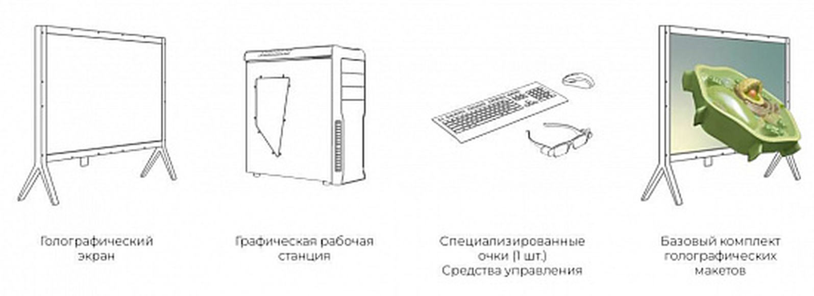 Голографическая система/класс NettleDesk