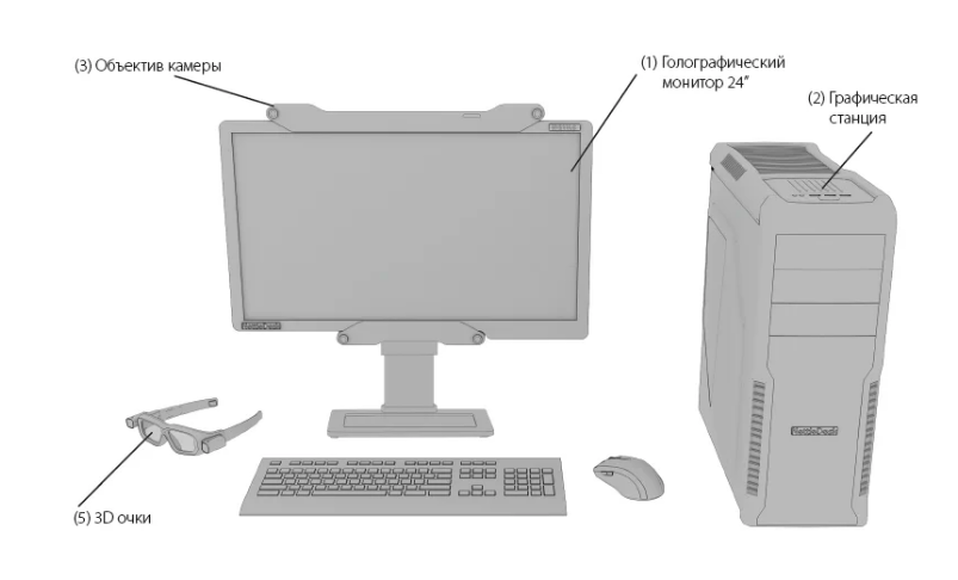 Голографическая система/класс NettleDesk