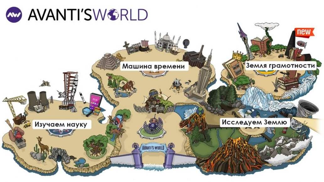 ClassVR Доступ к виртуальному парку Avanti's World, 3 года подписки